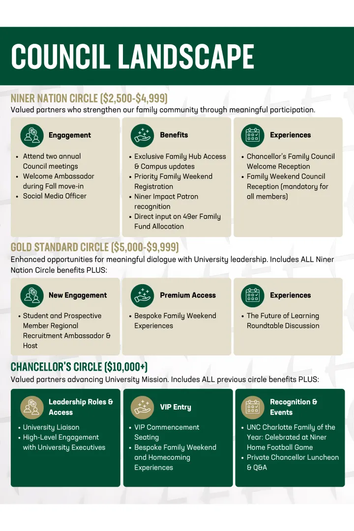 Family Council Benefits